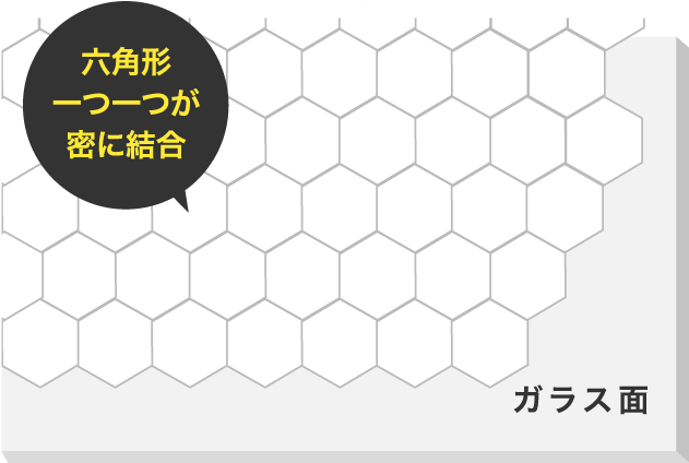 汚れや水垢を完全ガードするしくみ